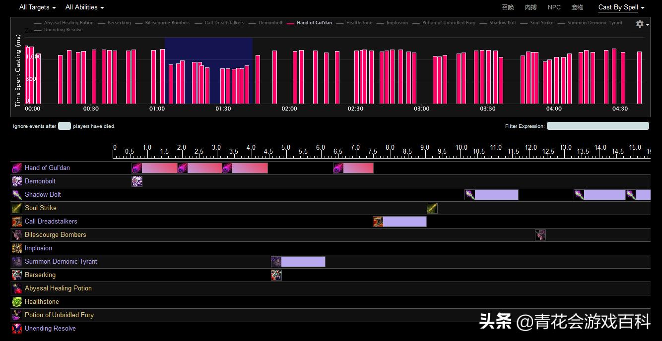魔兽世界dps可以一键宏吗,魔兽世界远程pvp哪个厉害