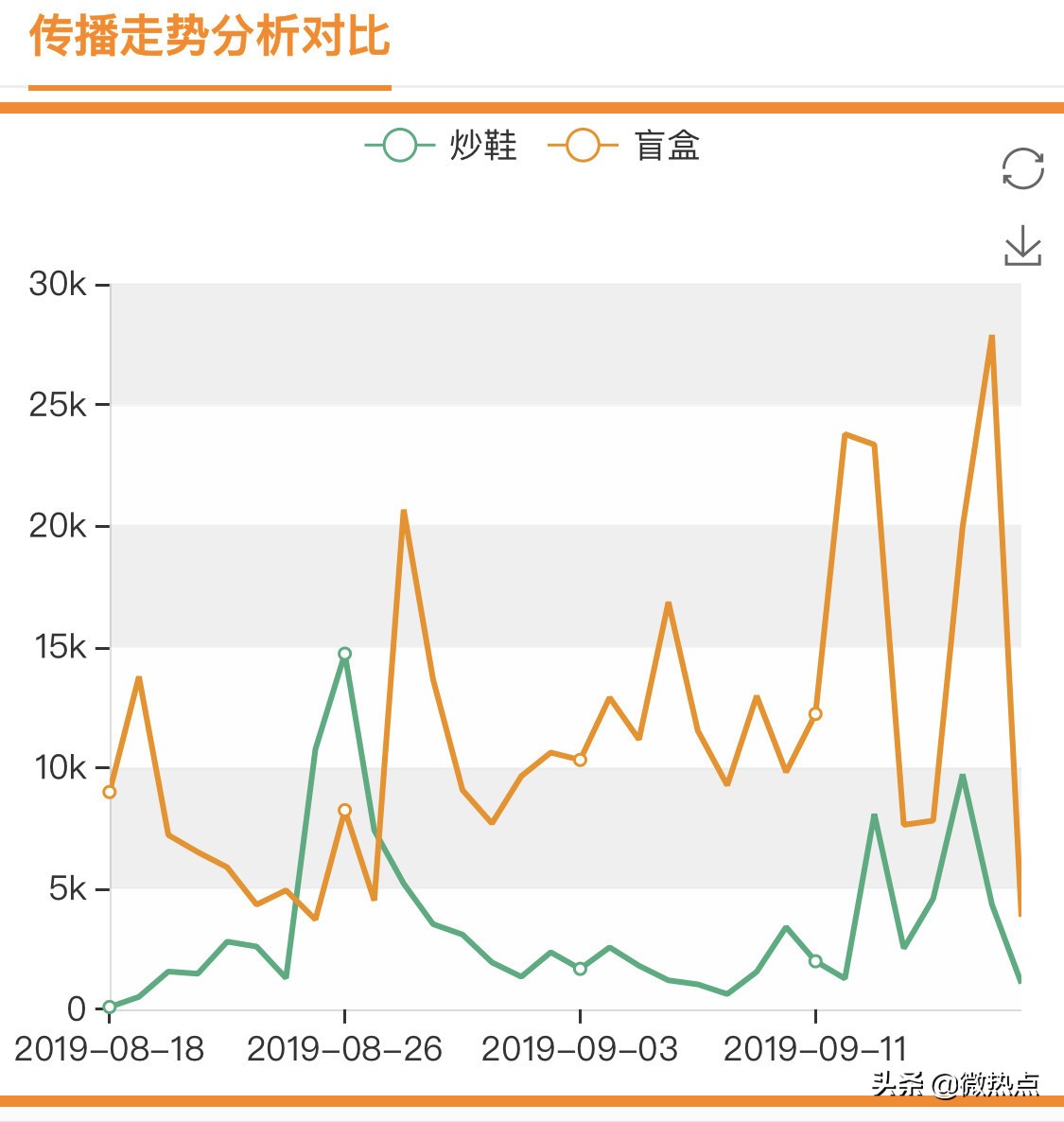 氪金百万？数说年轻人的盲盒“中毒”密码