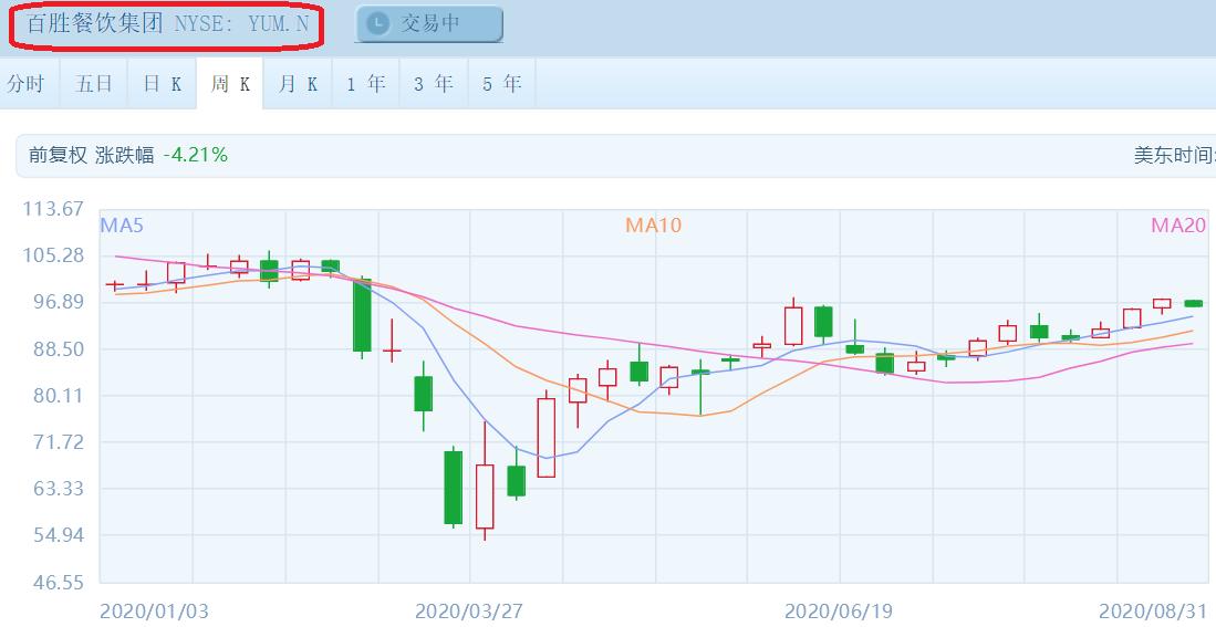 百胜中国-不值得满仓抽，却值得长期持有的公司