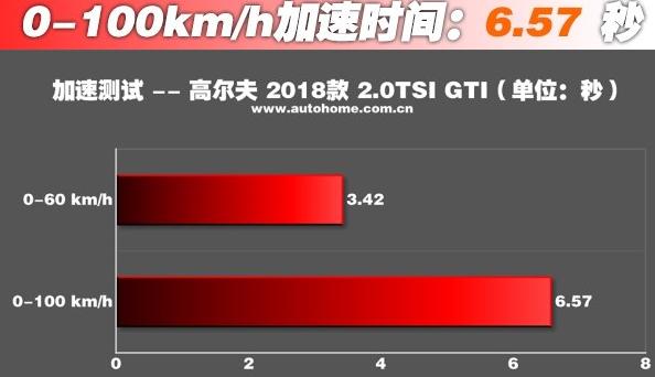 2013年1.4t高尔夫舒适版油耗,2011年高尔夫61.6自吸真实油耗