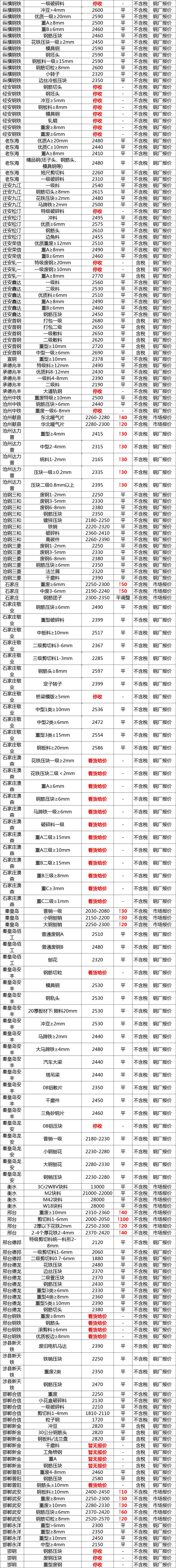 今日钢厂调价行情,18年6月26日钢厂调价信息