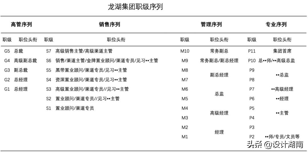 房企校招生升职加薪指南
