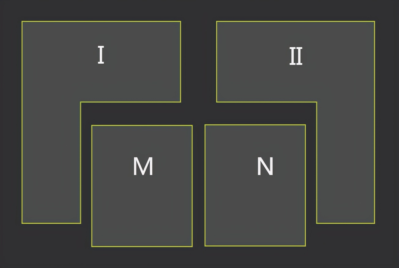 你家的中台是有效建设还是过度设计？看完该有答案了