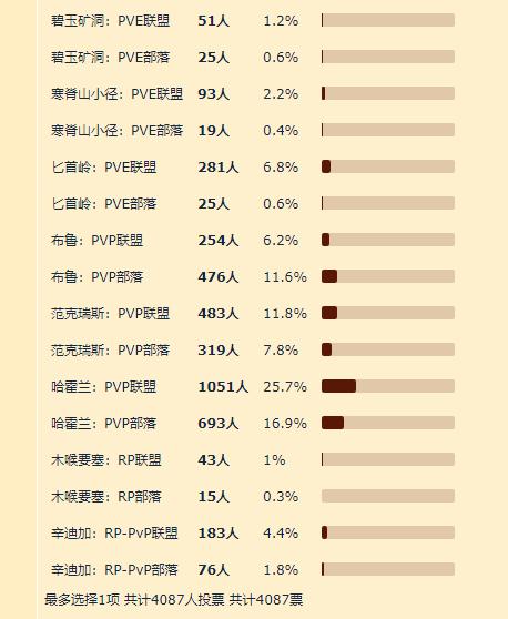 祈福服务器和哈霍兰服务器哪个好,魔兽世界怀旧服攻略打金