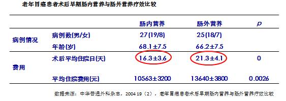 特医食品产品示意图,特医食品最新政策