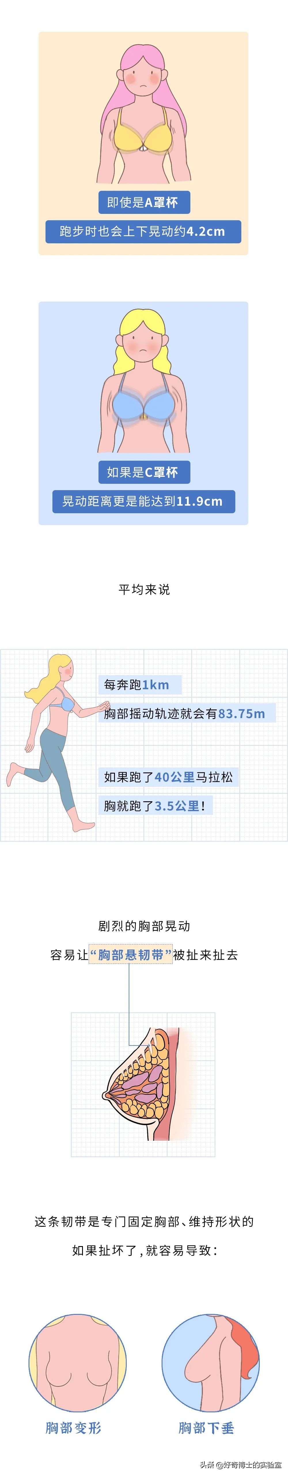 女生跳绳怎么防止胸下垂,女生奔跑时怎么固定胸部