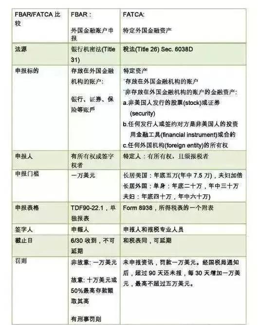 国外美元怎么汇入国内需要申报么,国人境外接收美金有限额吗