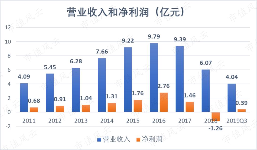 莎普爱思为什么减持,莎普爱思减持情况