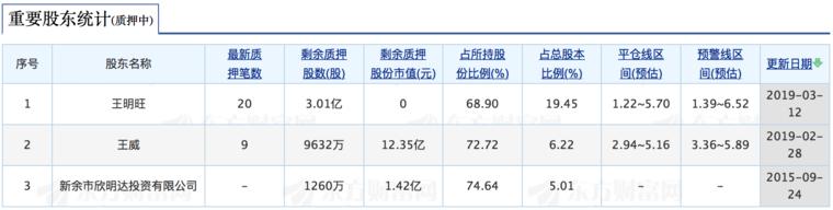 欣旺达和宁德三元锂电池差距,13promax电池欣旺达和德赛哪个好