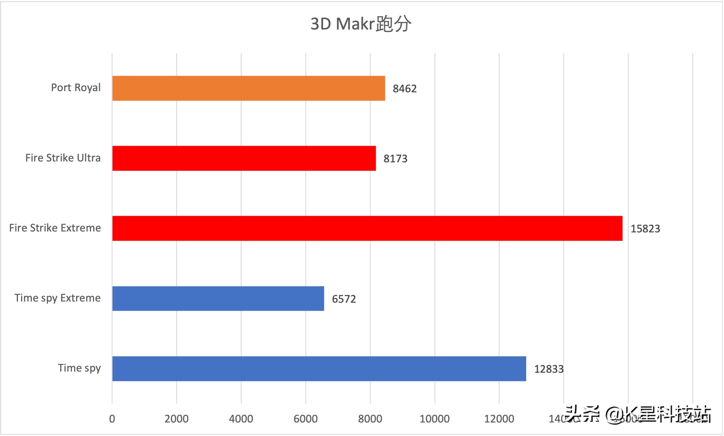 N卡3080溢价下的妥协,一台5900X剪辑后期商用主机装机