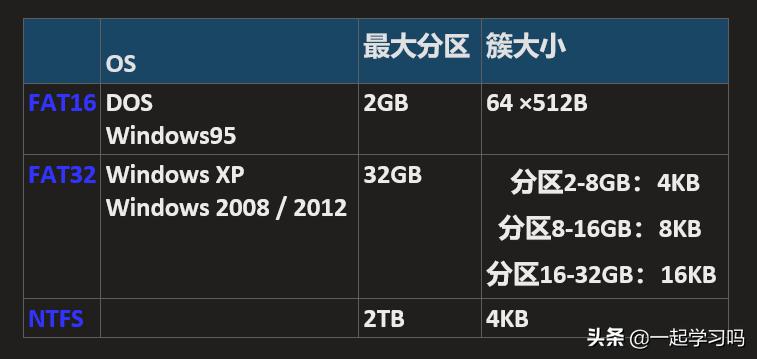 linux文件系统功能和作用博客,linux文件系统详解书籍