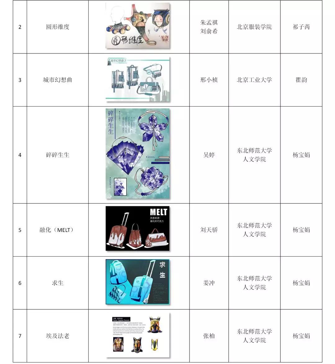 第二十届2020真皮标志杯中国国际箱包皮具设计大赛初赛评审举办