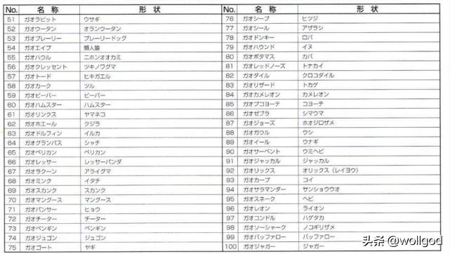 超级战队百兽系列,超级战队动物系列