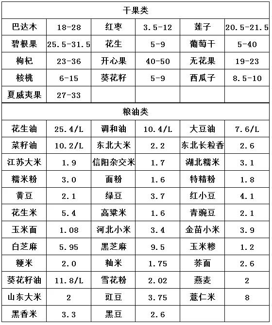 中牟万邦蔬菜批发市场在哪,中牟蔬菜批发市场今日价格