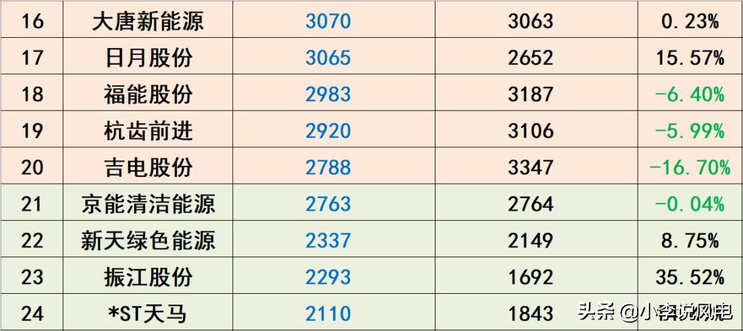 风电收入高吗,风电工资一般多少钱一个月