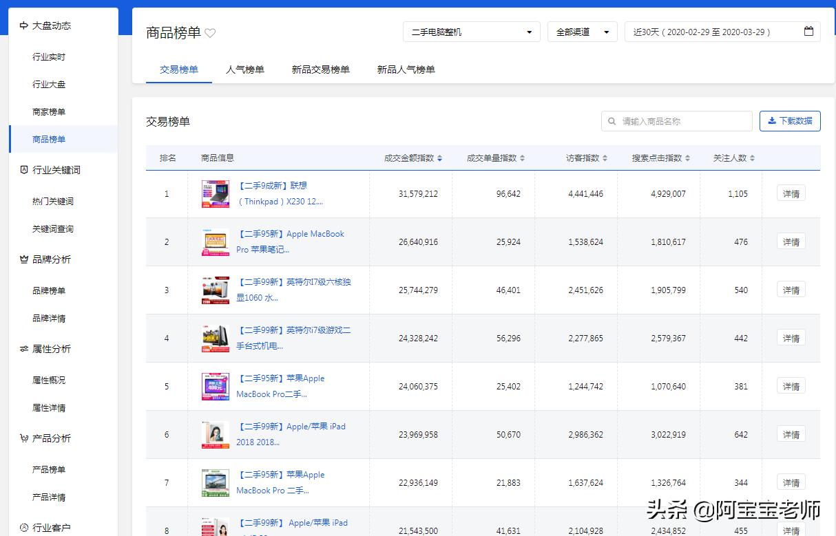 京东运营如何进行数据分析教程,京东运营如何运用好商智