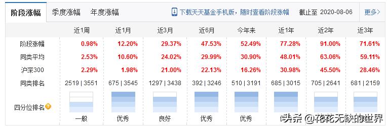 隐形王者,细分农业基金有哪些?,附名单