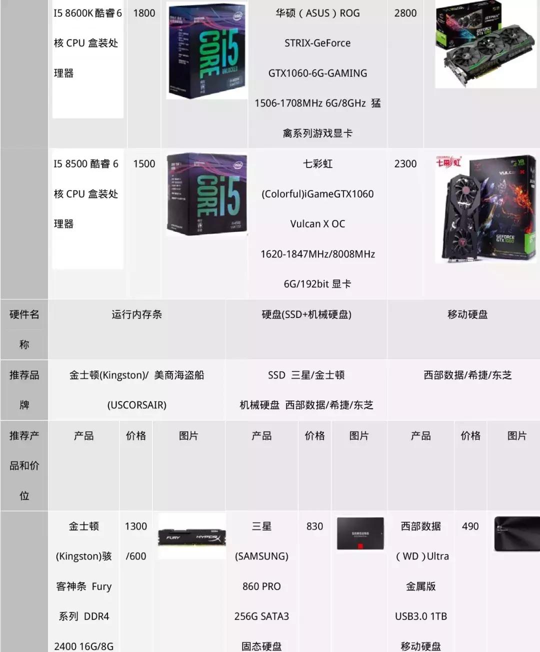 设计作图哪款电脑好用,画设计图建议用什么台式电脑