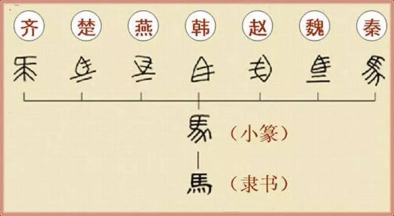 秦始皇为什么是千古一帝,秦始皇为什么能称作千古一帝