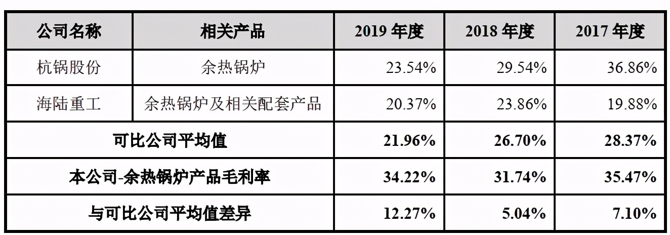 德固特中报,德固特最新点评