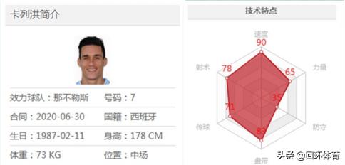 意甲联赛卡列洪,卡列洪皇马表现惹人注目