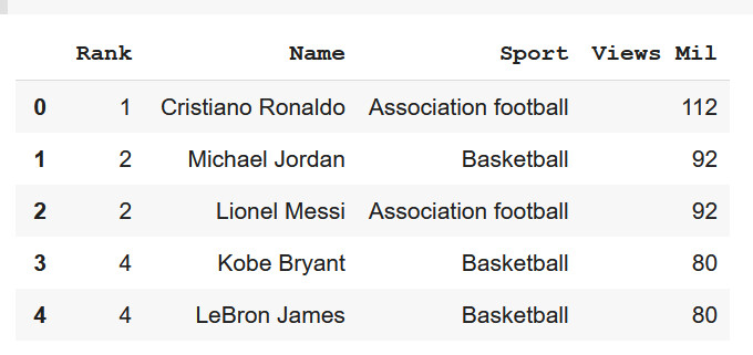 机器学习开源项目入门学习,机器学习如何读取数据