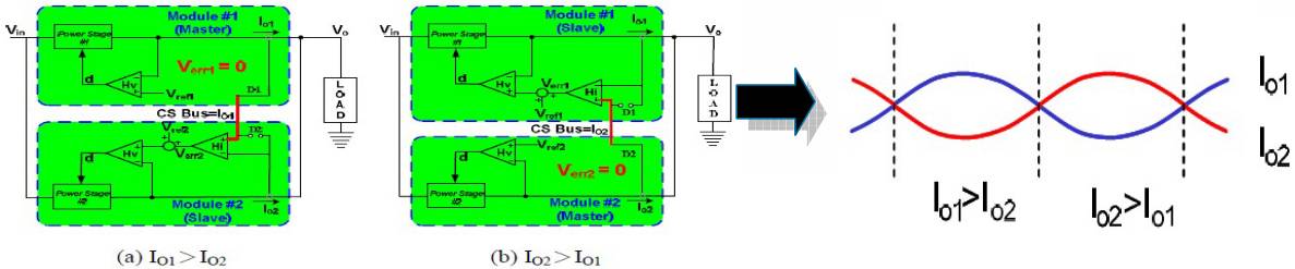 冗余电源标准,关于电源模块的知识