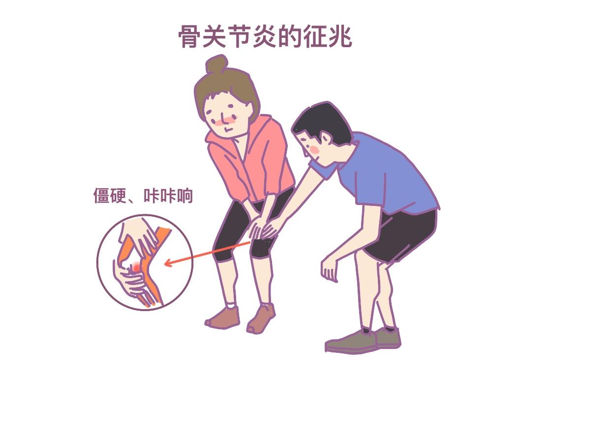 骨关节炎该如何做好日常护理工作,骨关节炎天气变化有什么反应