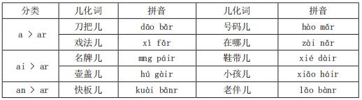 普通话证书考试哪里报名,石家庄普通话证书考试内容