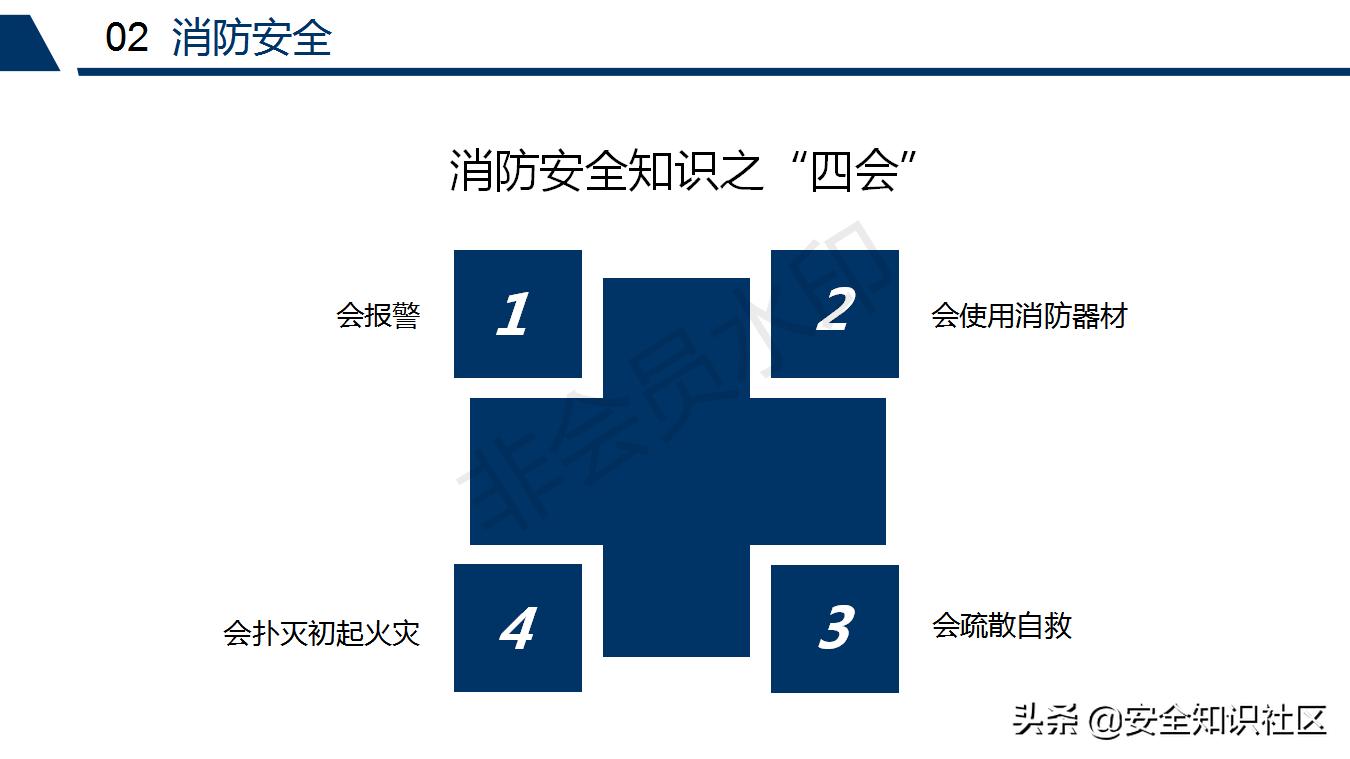 公司三级安全教育课程,注册安全工程师培训教材