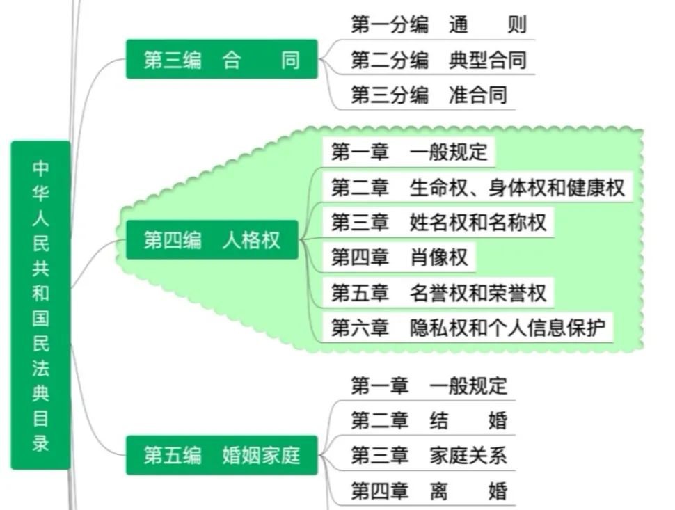 小贷公司最新法规,民法典关于小额贷款公司