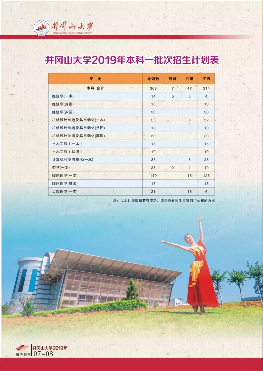 高考志愿@井冈山大学2019年本科招生计划
