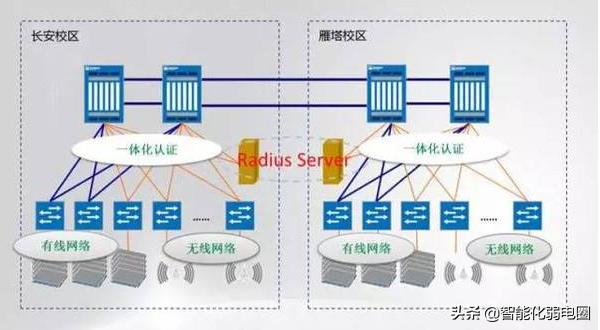 数据中心网络结构图解,数据中心网络和园区网络的区别