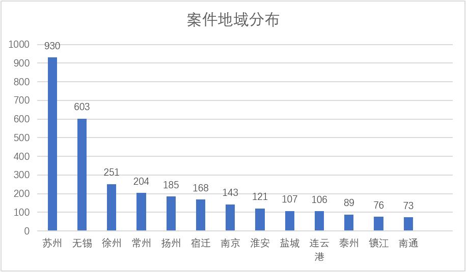 虚开增值税专用发票罪不起诉标准,虚开增值税专用发票定罪量刑2018