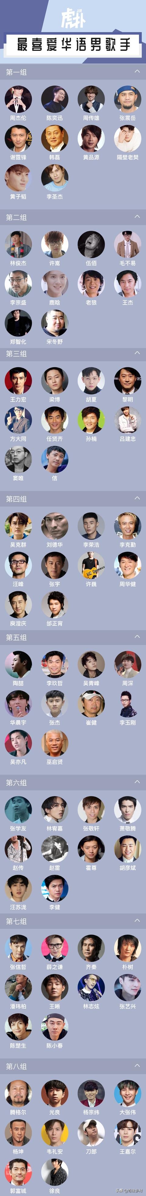 周杰伦蔡徐坤的华语金曲全过程,周杰伦蔡徐坤谁最厉害