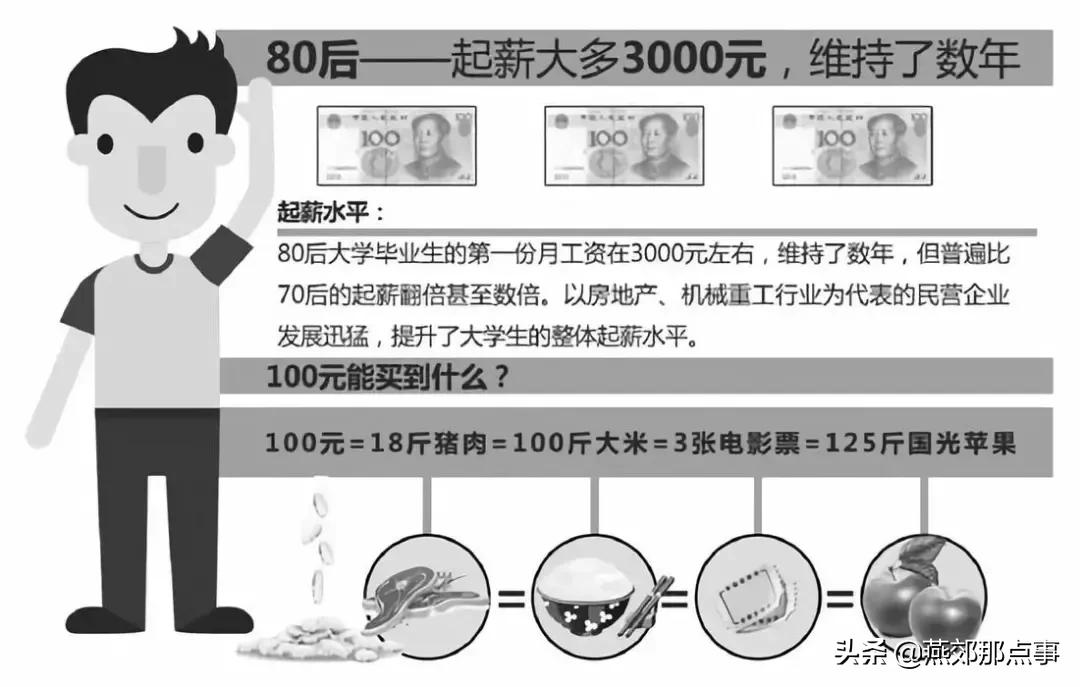 燕郊的薪资水平,燕郊薪资水平