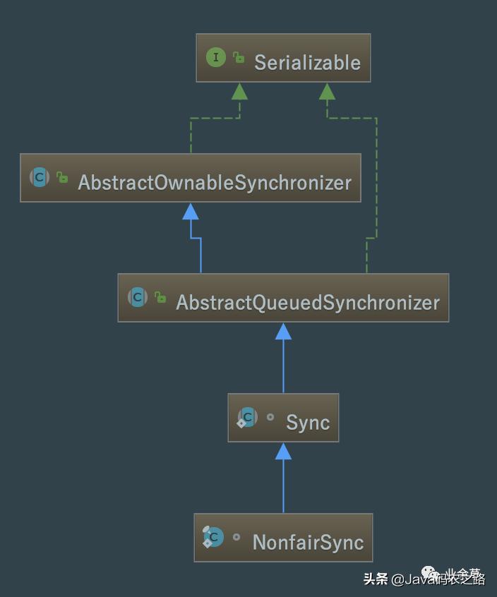 面试官讲threadlocal,面试官底层逻辑