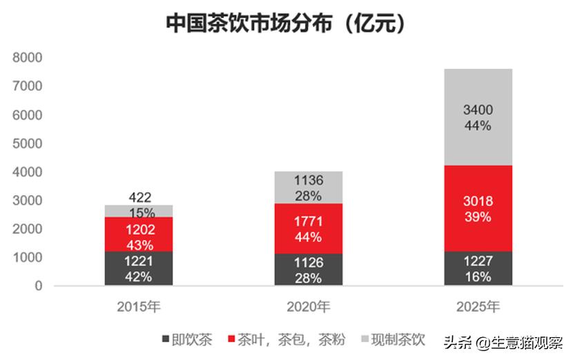 专访创始人宋文博：酷乐鲜柠之后，鲜果时间为何沉寂？