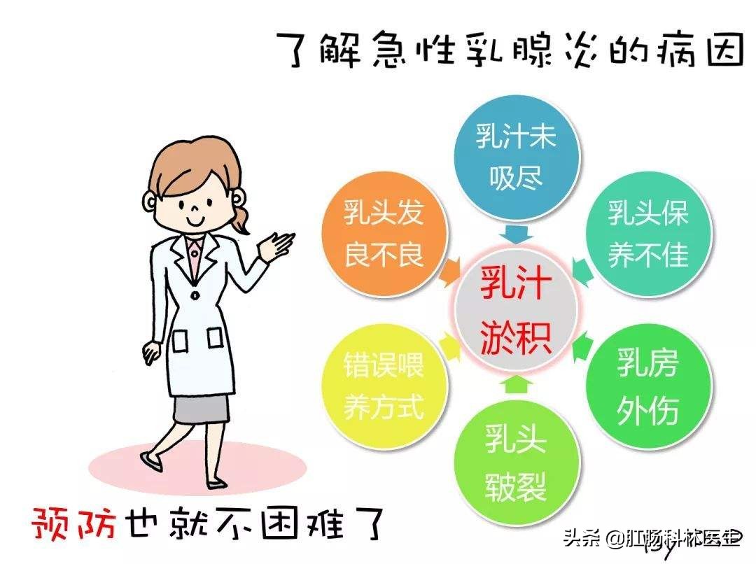 疫情下各位宝妈怎么应对乳腺炎？我们要怎么预防