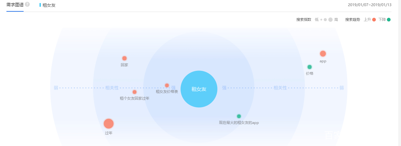 租女生家过年新闻,租相亲对象回家过年那些事
