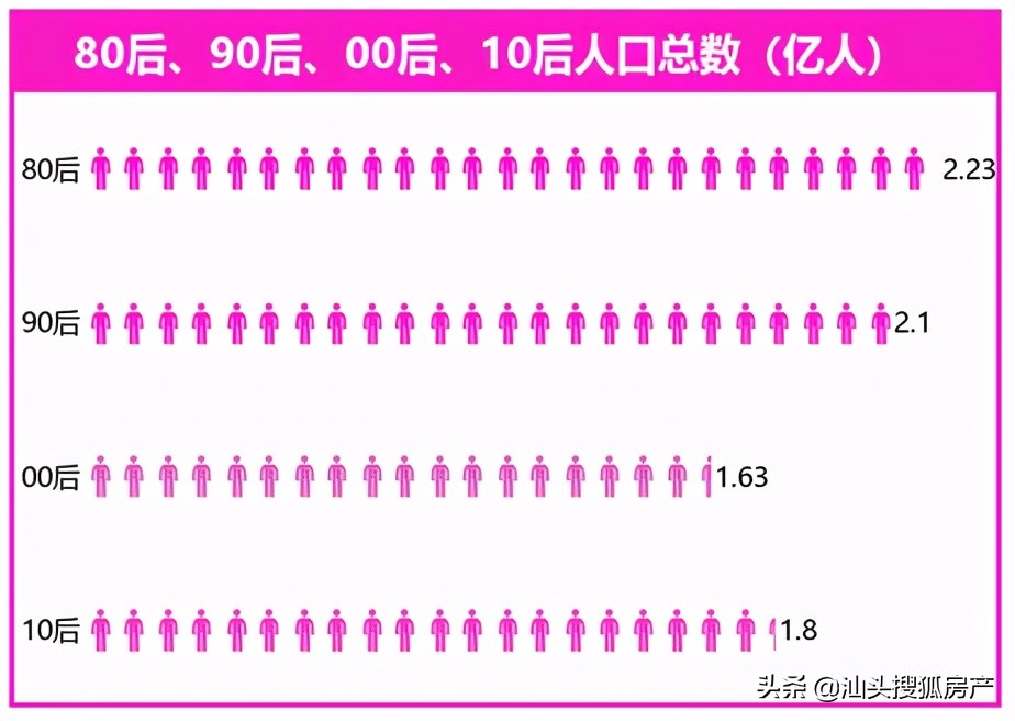 汕头楼市政策,汕头解除限购房价是涨还是跌