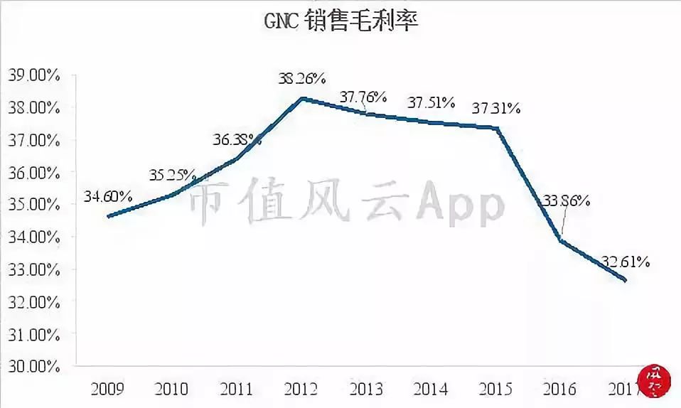 老乡，保健品了解一下：“看上去很美”的A股保健品龙头汤臣倍健