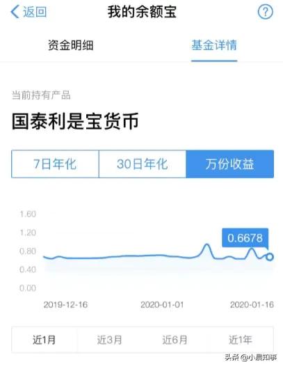 放支付宝余额宝20万一天多少利息,十万放支付宝余额利息一年有多少