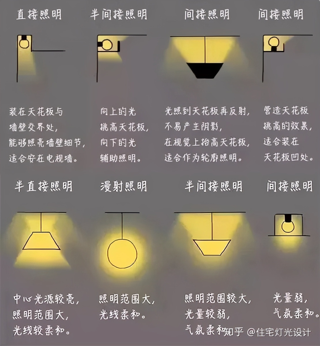 有没有必要装无主灯设计,无主灯设计有必要吗