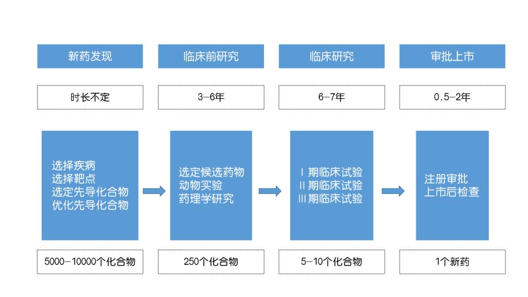 如果感染了新冠病毒有什么特效药,我们与疫情之间的距离