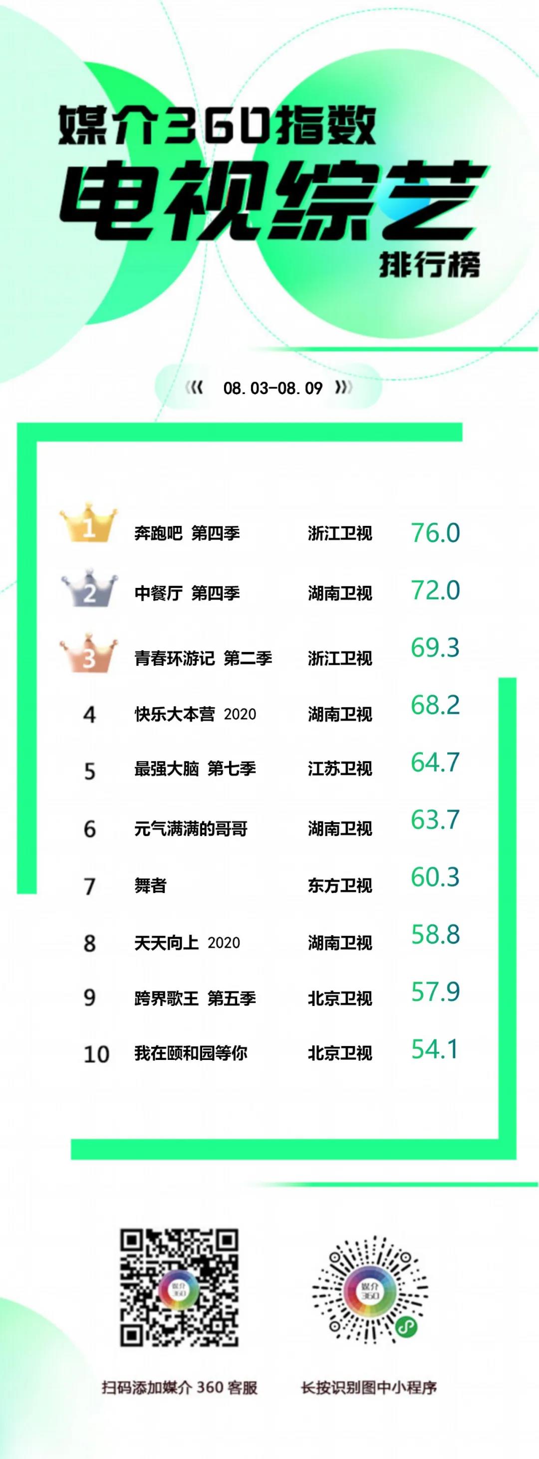 吴昕乘风破浪的姐姐四次公演,吴昕乘风破浪的姐姐淘汰了几个