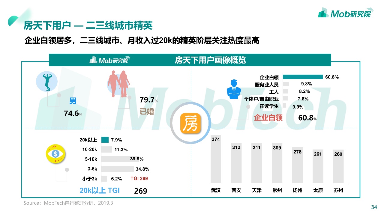 买房租房如何避坑,租房vs买房到底应该怎么选