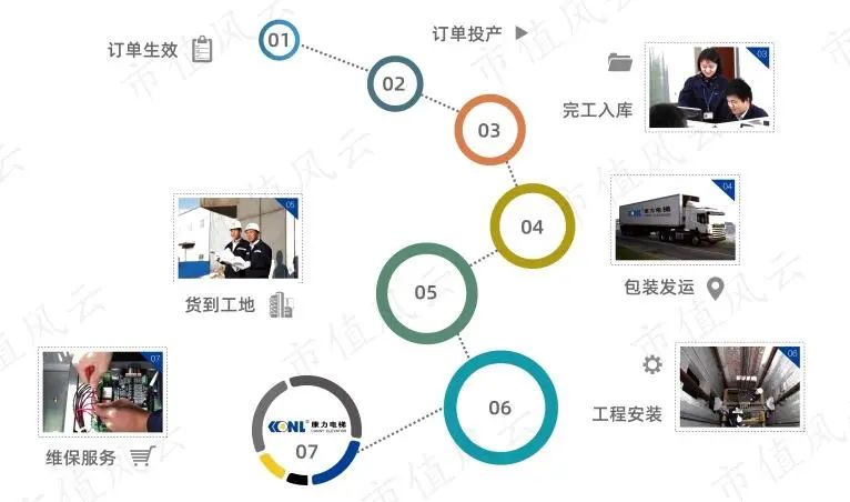 康力电梯最新持股消息,康力电梯上市板块