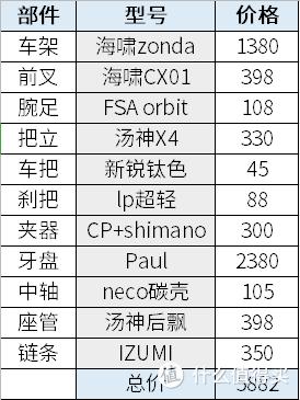碟刹通勤车,通勤自行车刹车安装视频