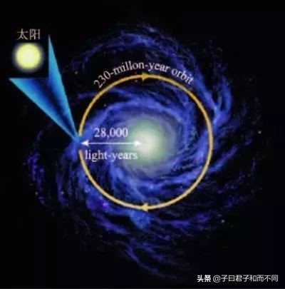 漫游宇宙一万年,漫游宇宙空间